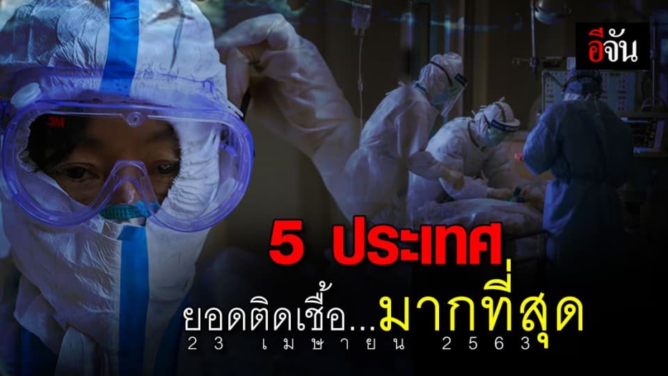 รวมยอดประเทศที่มีผู้ติดเชื้อมากที่สุดในโลก 5 อันดับ ประจำวันที่ 23 เม.ย. 63