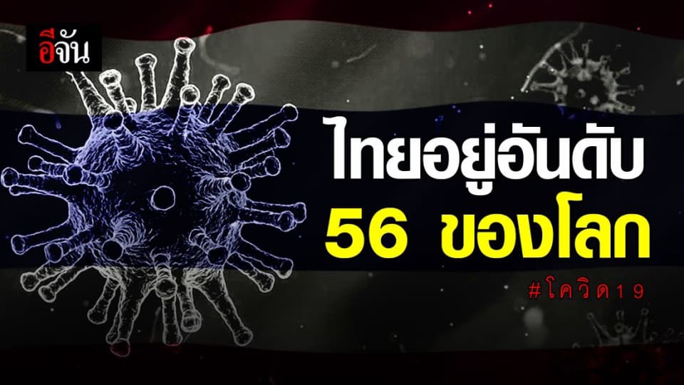 ยอดผู้ติดเชื้อโควิด-19 ในไทยอยู่อันดับ 56 ของโลก
