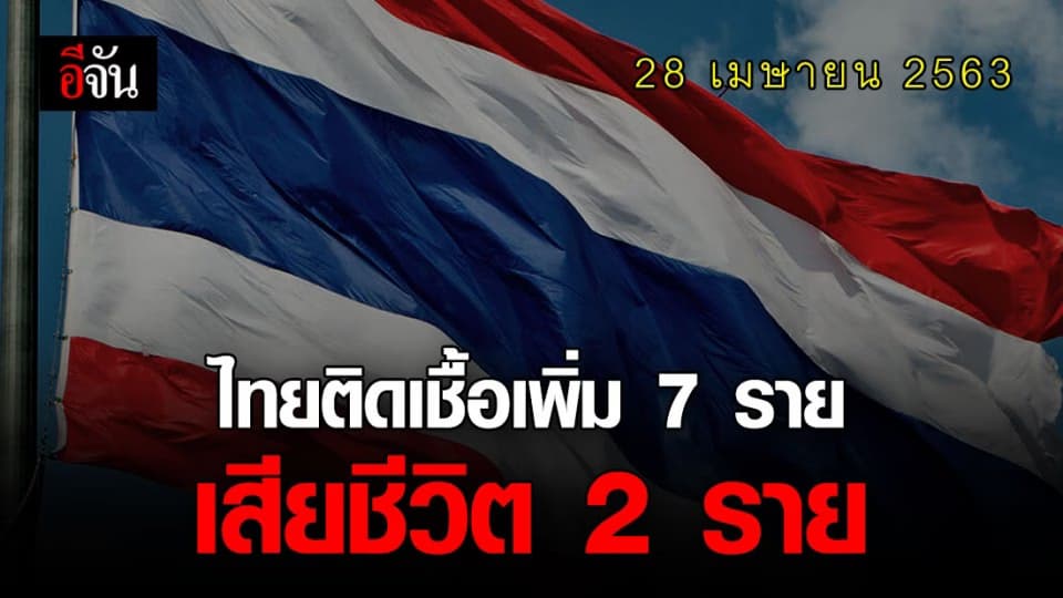 ศบค.เเถลง ไทยพบผู้ติดเชื้อเพิ่ม 7 ราย ดับเซ่นโควิดอีก 2 ราย