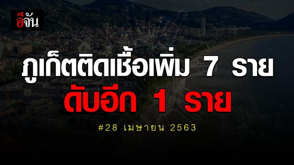 สสจ.ภูเก็ต เผย 28 เม.ย. 63 พบผู้ติดเชื้อเพิ่ม 7 ราย ดับเซ่นโควิดอีก 1 ราย