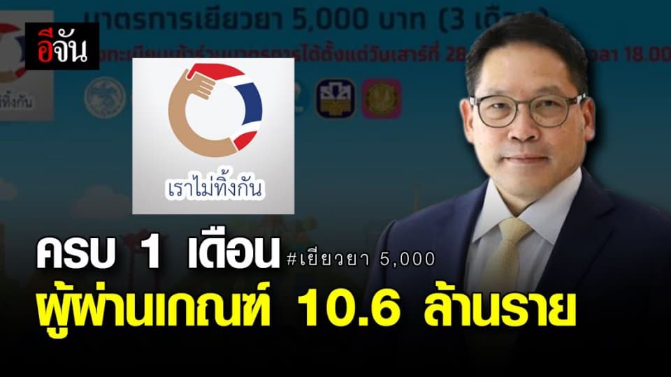 ครบ 1 เดือนกับมาตรการเยียวยา 5,000 บาท มีผู้ผ่านเกณฑ์แล้ว 10.6 ล้านราย