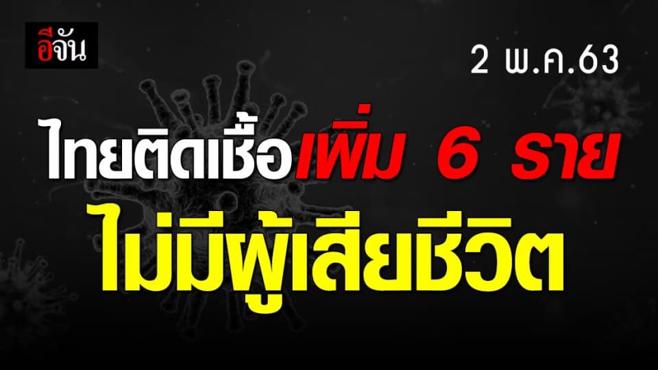 ยอดหลักเดียว ศบค.เเถลง ไทยพบผู้ติดเชื้อเพิ่ม 6 ราย  ไม่มีผู้เสียชีวิต