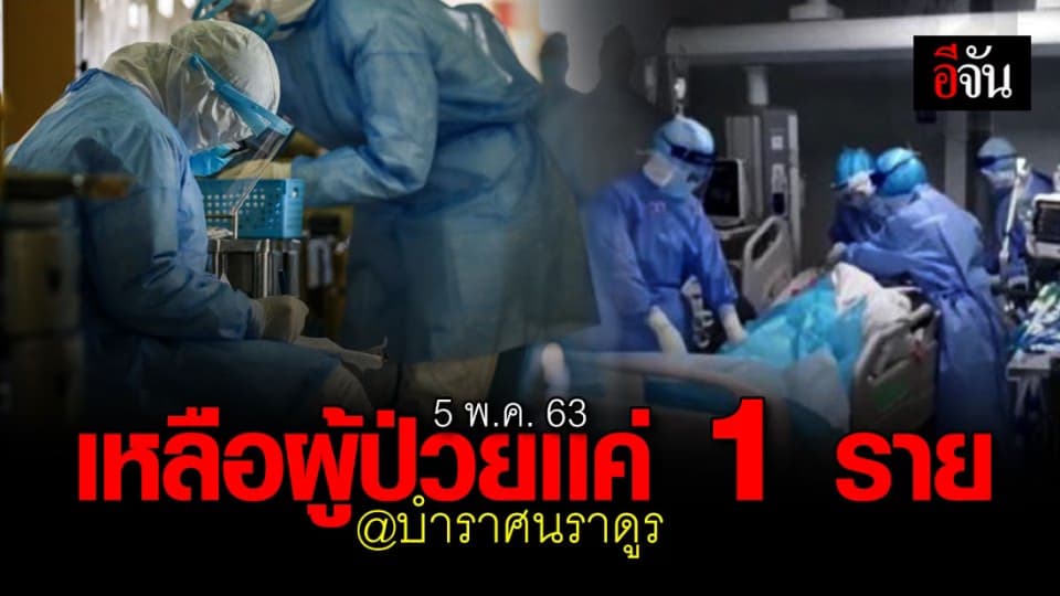 สุดยอด 5 พ.ค. 63 สถาบันบำราศนราดูร เหลือผู้ป่วยโควิด-19 เพียง 1 ราย