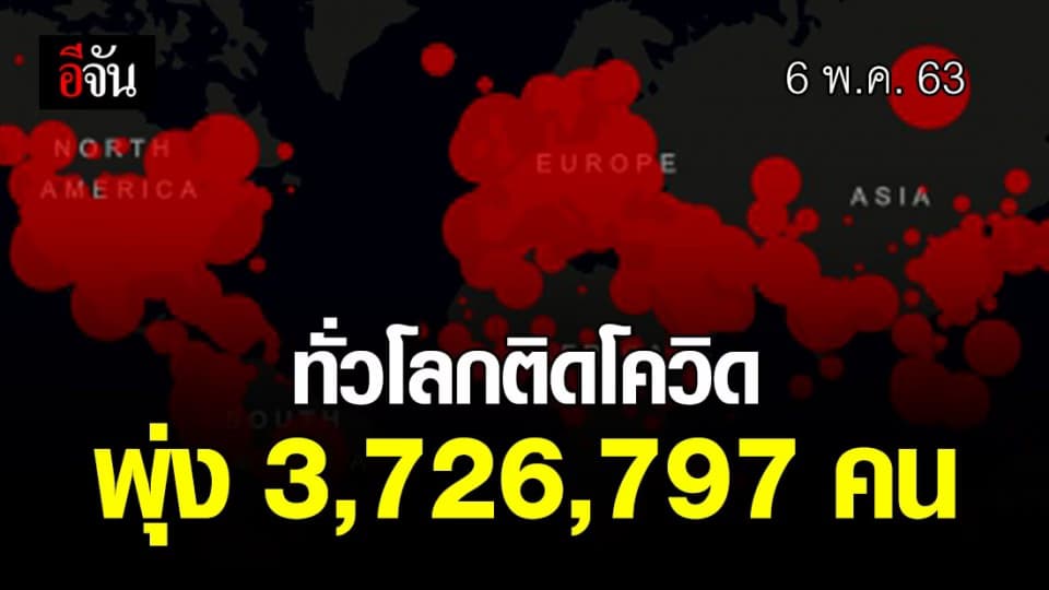 โควิดติดทั่วโลกกว่า  3,726,797 คน เสียชีวิตรวม 258,306 คน