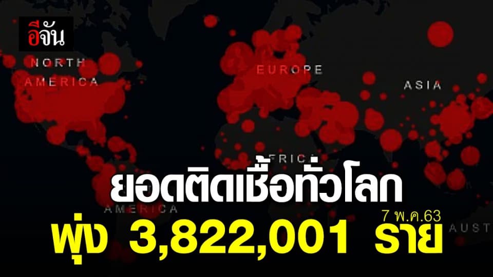 ยอดติดเชื้อทั่วโลกเกือบแตะ 4,000,000 ราย