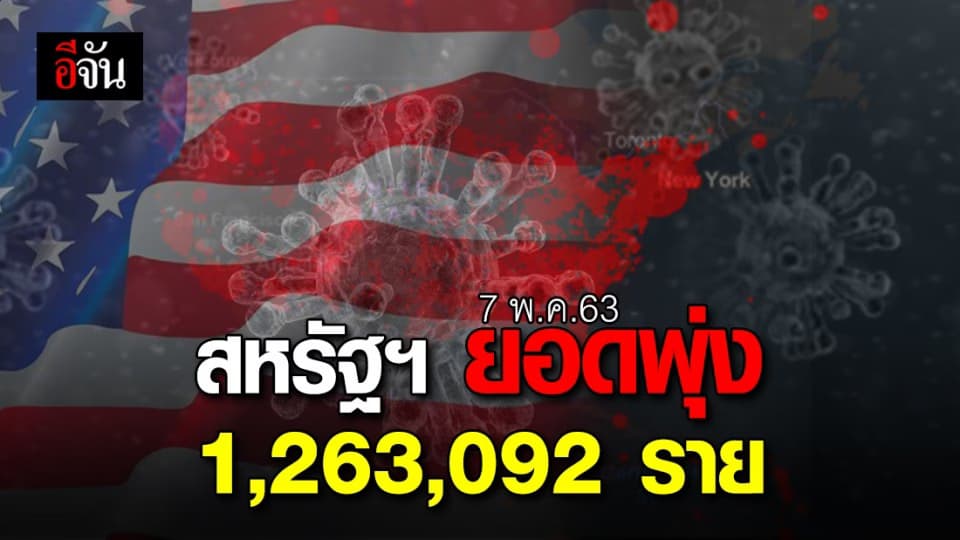 สหรัฐฯ ยอดผู้ติดเชื้อโควิด-19 วันเดียวพุ่งกว่า 20,000 ราย