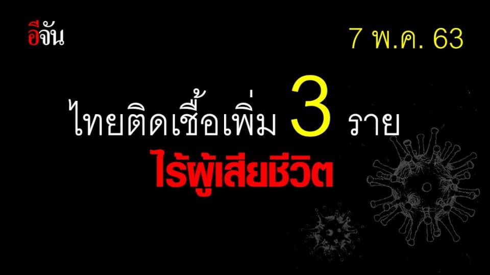 ศบค.เเถลง 6 พ.ค. 63 พบผู้ติดเชื้อเพิ่ม 3 ราย รักษาหายเพิ่ม 11 ราย