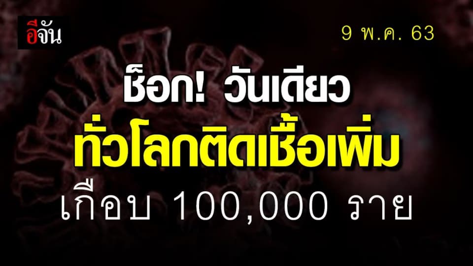 โอ้โห 9 พ.ค. 63 ยอดติดเชื้อโควิด-19 ทั่วโลกทะลุ 4 ล้านคนแล้ว วันเดียวเพิ่มเกือบแสนคน