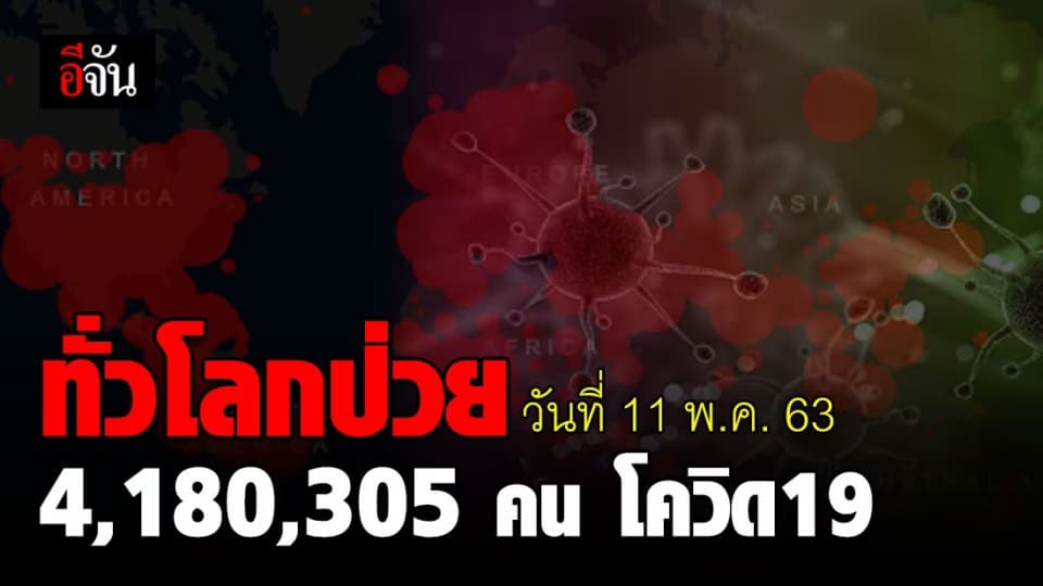 ทั่วโลกติดโควิดพุ่ง 4,180,305 คน ตายแล้วกว่า 283,860 คน