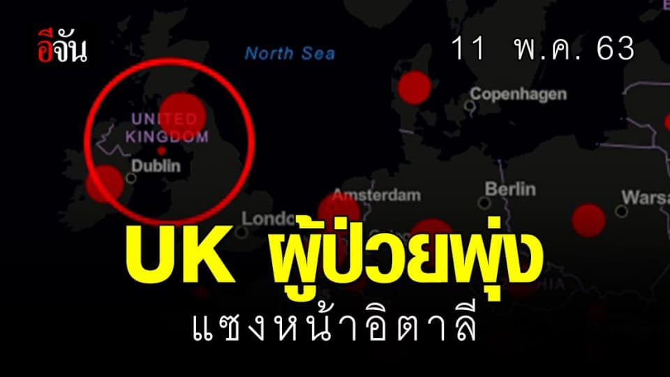 สหราชอาณาจักร ขึ้นเป็นอันดับ 3 แซงหน้าอิตาลี มีผู้ติดเชื้อโควิด-19 มากที่สุดในโลก