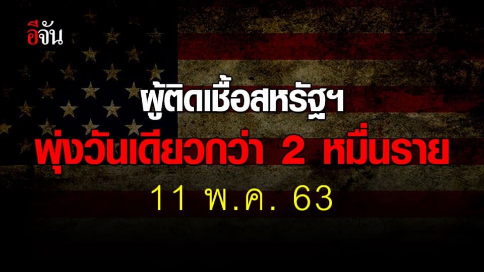 เพิ่มไม่หยุด สหรัฐฯ เผยยอดผู้ติดเชื้อพุ่งวันเดียวกว่า  2 หมื่นราย