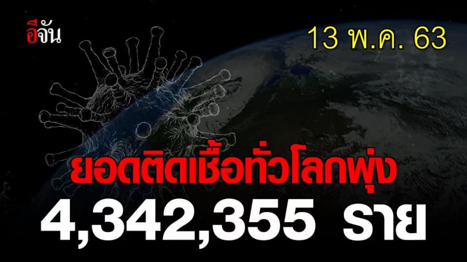 ยอดติดเชื้อ COVID-19 ทั่วโลกแตะ 4.3 ล้าน ตายเกือบ 300,000 คน