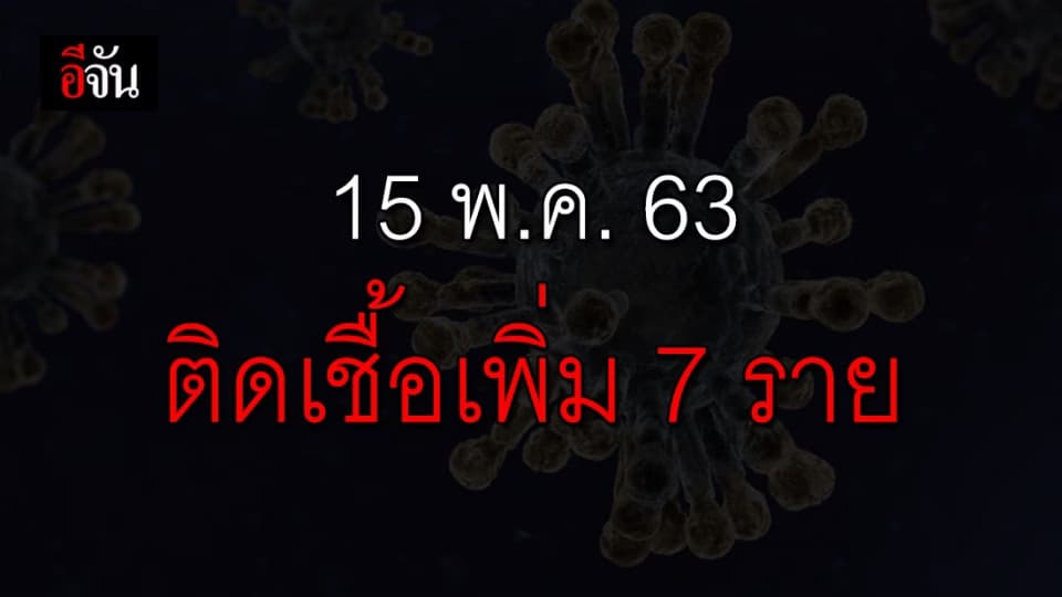 ศบค.เเถลงไทยพบผู้ป่วยโควิด-19เพิ่ม 7 ราย จากสถานที่กัก