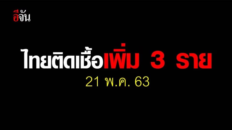 ศบค.เเถลงไทยพบผู้ติดเชื้อเพิ่ม 3 ราย ประวัติไปห้าง-ร้านตัดผม-โรงพยาบาล