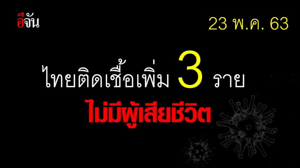 ศบค.เเถลง ไทยพบผู้ติดเชื้อเพิ่ม 3 ราย ไม่มีผู้เสียชีวิต