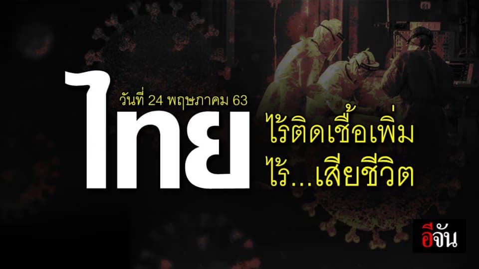 ข่าวดี! ศบค.เเถลง 24 พ.ค. 63 ไทยไม่พบผู้ติดเชื้อเพิ่ม และไม่มีผู้เสียชีวิต