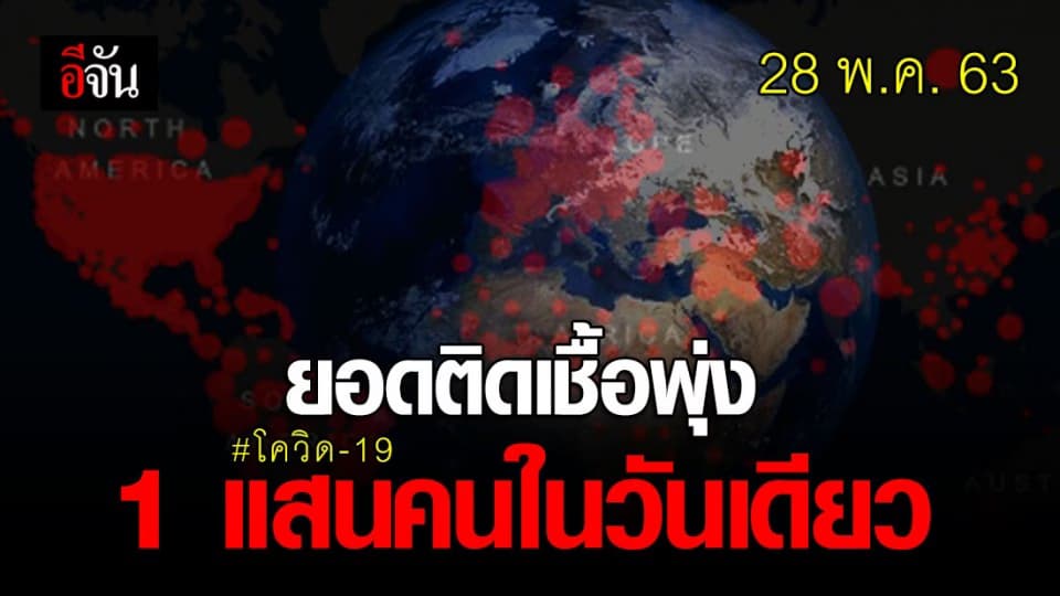 ตัวเลขผู้ติดเชื้อโควิดทั่วโลก 5.7 ล้านคน เสียชีวิตกว่า 3.5 แสนคน