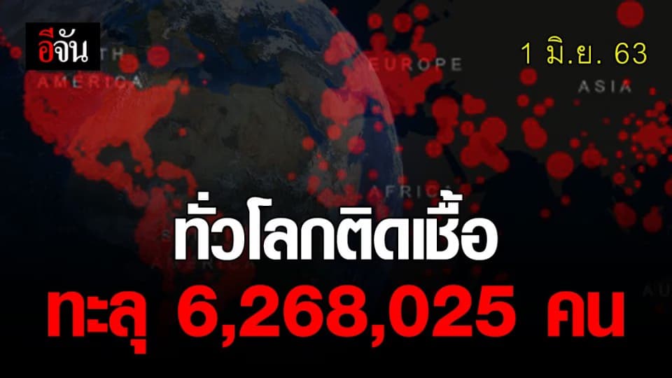ผู้ติดเชื้อโควิดทั่วโลก วันละ 1 แสนราย รวมสะสม 6,268,025 คน