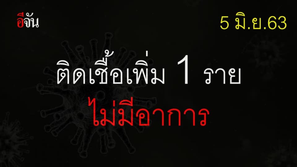ศบค.เเถลง ไทยพบผู้ติดเชื้อเพิ่ม 1 ราย ไร้ผู้เสียชีวิต!