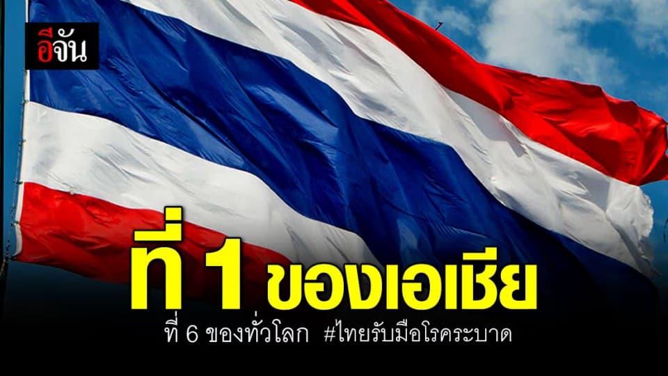 นานาชาติยกไทย เป็นอันดับ 1 ของเอเชีย อันดับ 6 ของทั่วโลก จัดการด้านสุขภาพและโรคระบาด
