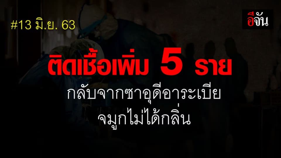 ศบค.เผยวันนี้ (13 มิ.ย.63) ไทยพบผู้ติดเชื้อเพิ่ม 5 ราย จาก ตปท.ทั้งหมด ไร้ผู้เสียชีวิต!