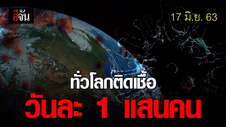 ทั่วโลกติดเชื้อโควิดวันละ 1 แสนกว่าคน ยอดรวมล่าสุด 8.2 ล้านคน ตายแล้วกว่า 4.4 แสนคน