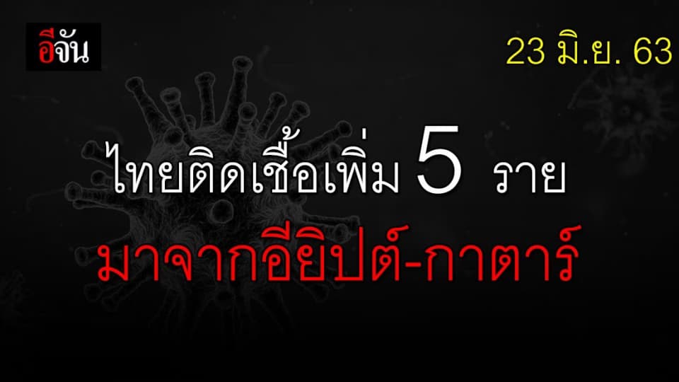 ศบค.แถลง วันนี้ไทยพบผู้ติดเชื้อเพิ่ม 5 ราย มาจากประเทศอียิปต์ และประเทศกาตาร์