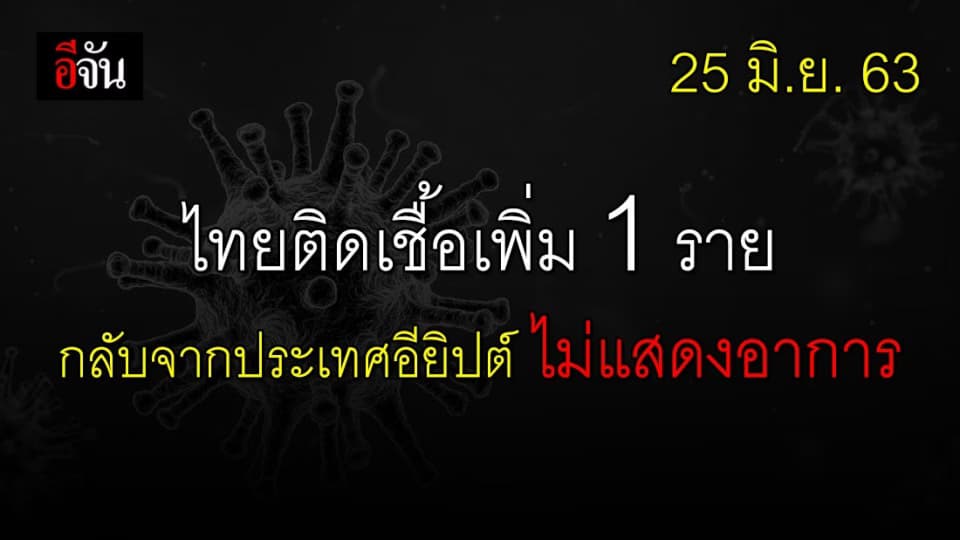 ศบค.แถลง วันนี้ไทยพบผู้ติดเชื้อเพิ่ม 1 ราย มาจากประเทศอียิปต์
