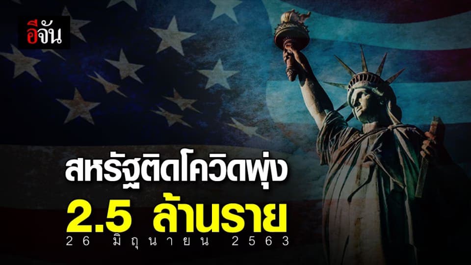 สหรัฐฯ ยังไม่ร่วงตาราง ติดโควิดเพิ่มวันเดียวกว่า 4 หมื่นราย ดับกว่า 6 ร้อย