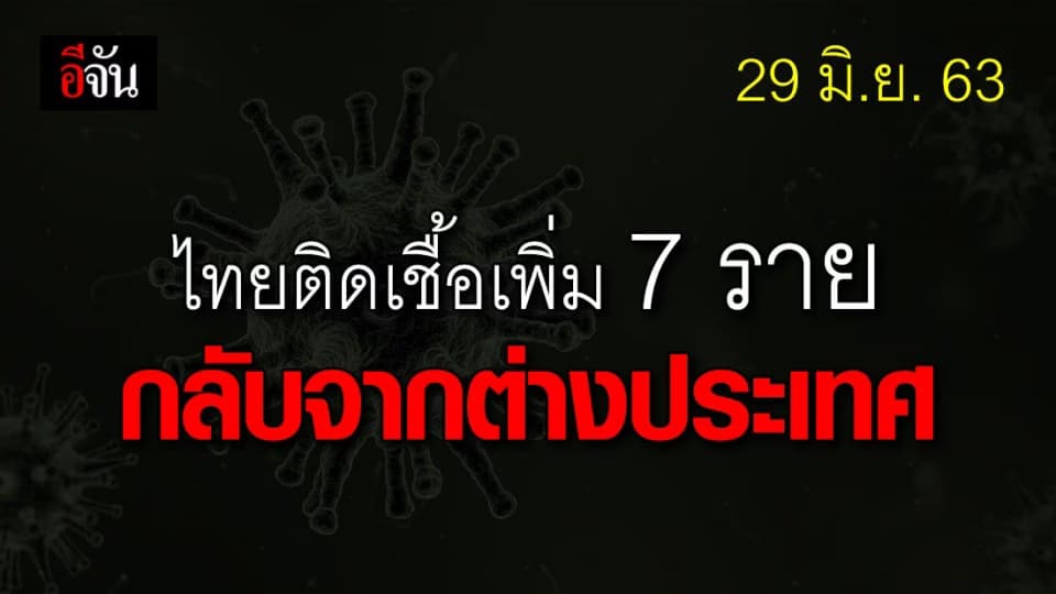 29 มิ.ย. 63 ไทยพบผู้ติดเชื้อเพิ่ม 7 ราย กลับจากสหรัฐ อินเดีย ไร้คนตาย