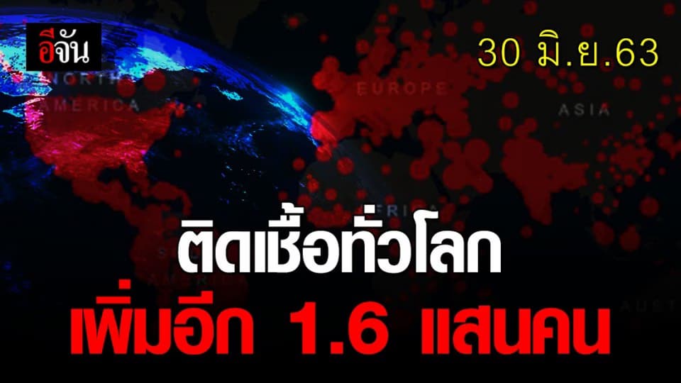 ทั่วโลกติดเชื้อโควิด19 เพิ่มวันละแสนกว่าคน ยอดสะสมรวม 10,409,239 คน