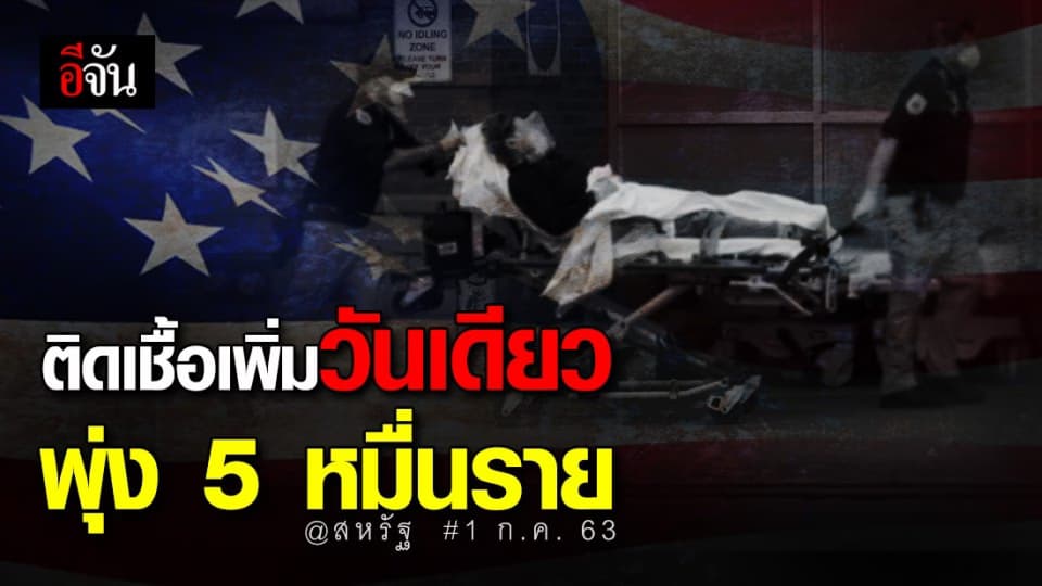 สหรัฐพีคหนัก! 1 ก.ค.63 ติดเชื้อโควิดเพิ่ม 5 หมื่นกว่าราย