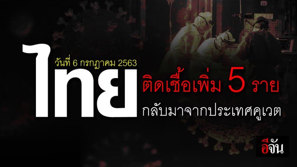คนไทยกลับจากคูเวต ติดเชื้อเพิ่ม 5 ราย ทุกรายไม่มีอาการ