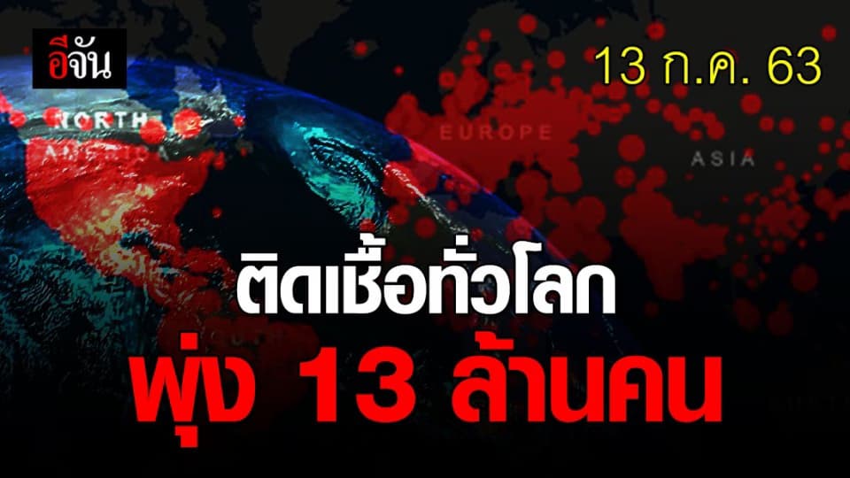ทั่วโลกวิกฤต ติดเชื้อโตวิด19 ทั่วโลก พุ่งทะลุ 13 ล้านคน
