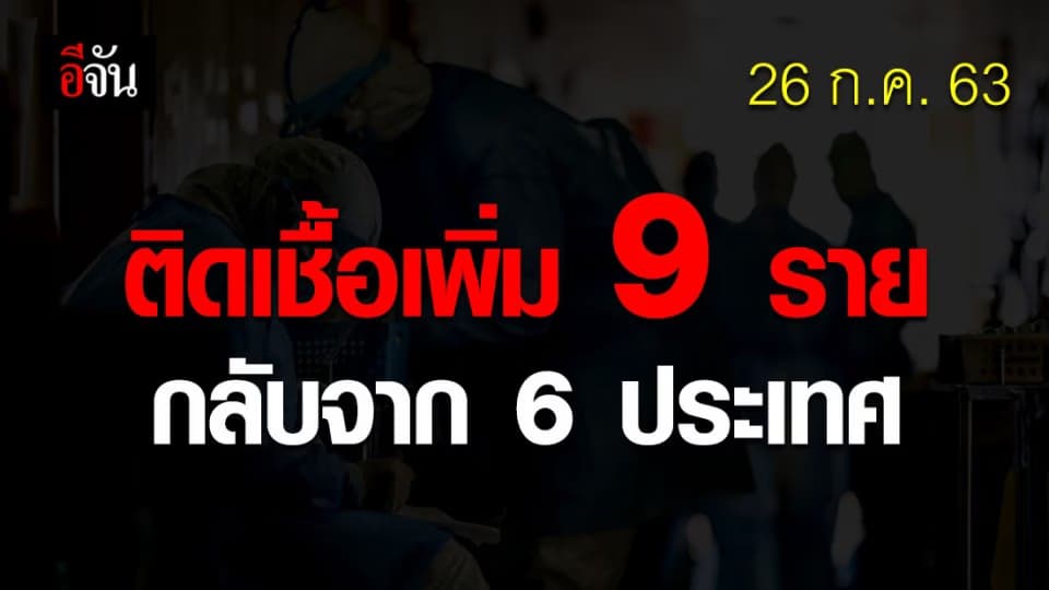 ไทยติดเชื้อเพิ่ม 9 ราย ข่าวดีไม่มีผู้เสียชีวิต