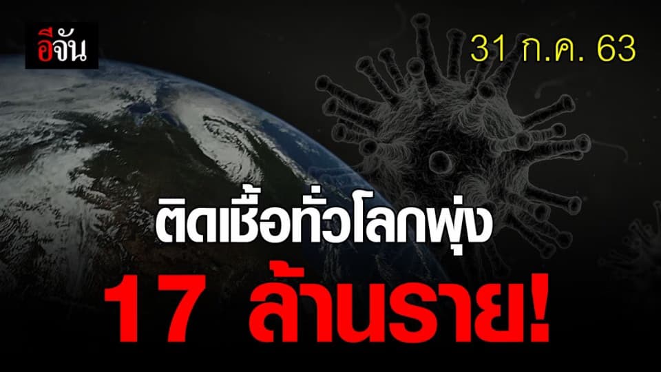 โควิด-19 คร่าชีวิตคนทั่วโลกแล้ว 676,824 ราย ติดเชื้อพุ่ง 17 ล้านราย