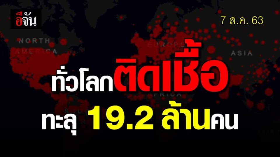 ทั่วโลกยังแย่! ติดโควิดทะลุ 19.2 ล้านคน รักษาหายกว่า 12 ล้านคน
