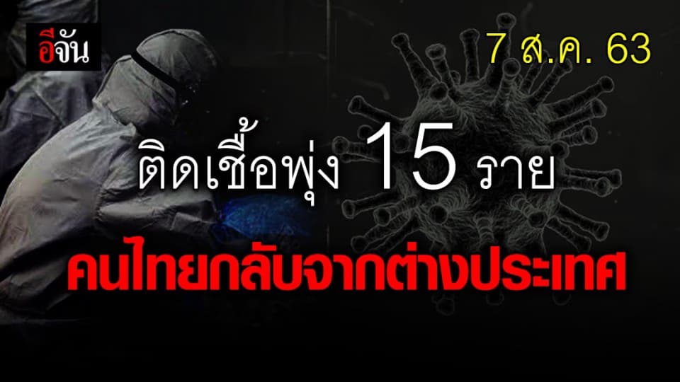 ไทยติดเชื้อเพิ่ม 15 ราย กลับจาก อียิปต์ ซาอุดีอาระเบีย ญี่ปุ่น