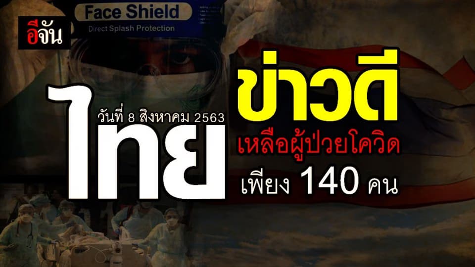สัญญาณดี! ไทยเหลือผู้ป่วยรักษาตัวใน รพ.เพียง 140 คน