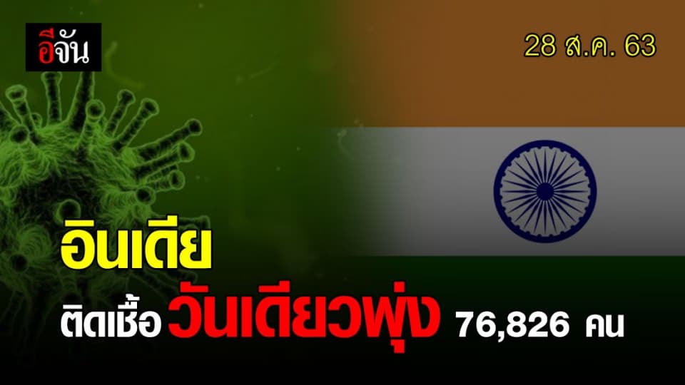 อินเดียยังแย่ ติดเชื้อโควิด วันเดียว 76,826 คน สะสม 3.3 ล้านคน