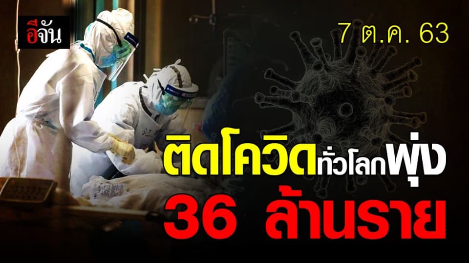 โควิด-19 ทั่วโลก วันนี้ (7 ต.ค. 63) ติดเชื้อพุ่ง 36 ล้านราย