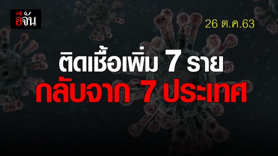ยอดโควิดวันนี้! ติดเชื้อเพิ่ม 7 ราย ผลเชื้อแต่ไม่มีอาการทั้งหมด