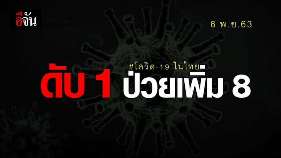 ไทยดับเซ่น โควิด อีก 1 พบป่วยจาก ต่างประเทศ เพิ่ม 8 ราย