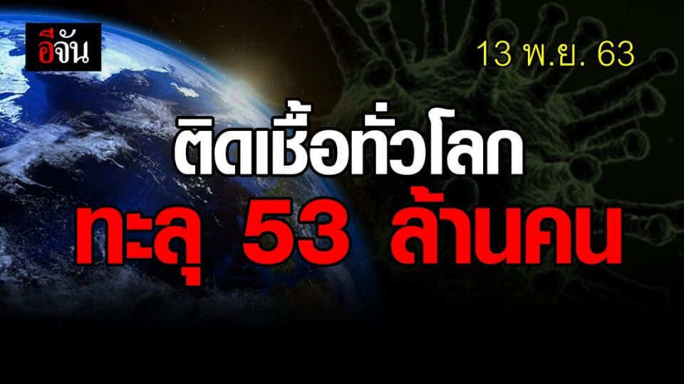เปิดตัวเลข ผู้ติดเชื้อ โควิด 19  พุ่ง 53 ล้านคน