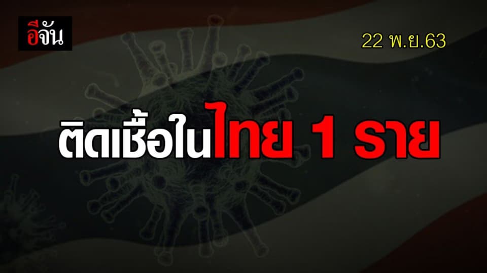 ยอดโควิดวันนี้ (22 พ.ย.63) พบผู้ติดเชื้อเพิ่ม 11 ราย  กลับจากต่างประเทศ 10 ราย