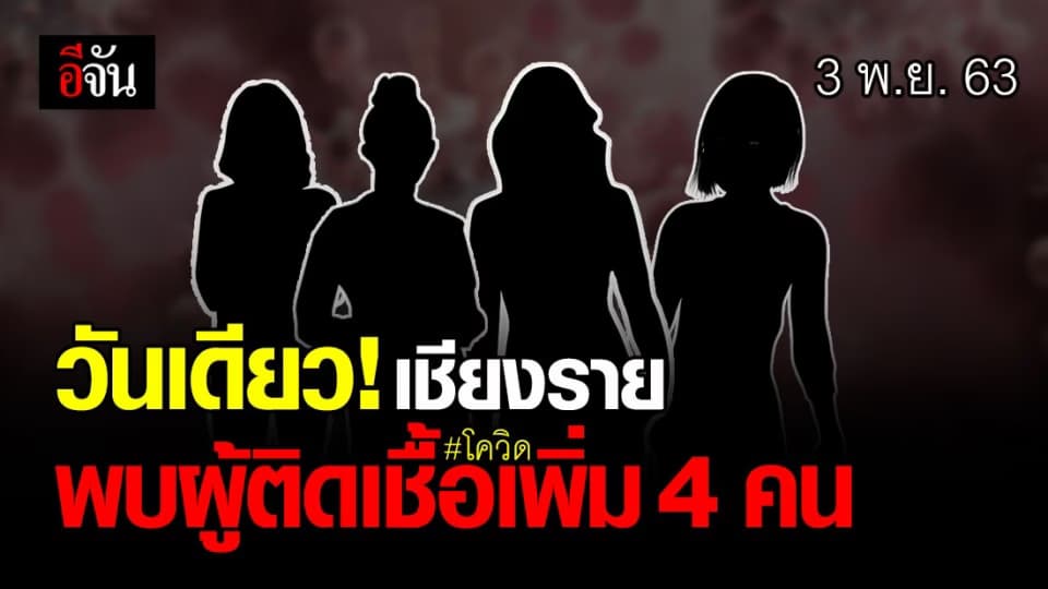 ช็อก (3 พ.ย. 63) เชียงรายพบผู้ติดเชื้อเพิ่ม 4 คน 1 คน ติดเชื้อในประเทศ