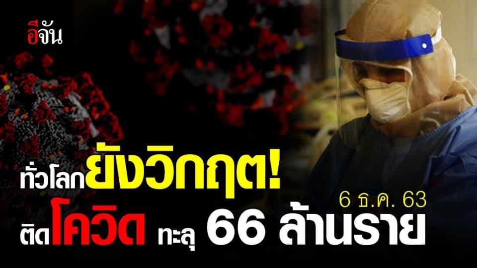 โควิด-19 พุ่งต่อเนื่อง! ติดเชื้อ โควิด ทั่วโลก ทะลุ 66 ล้านราย