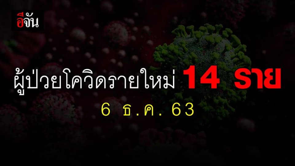 โควิด-19 ติดเชื้อ เพิ่ม 14 ราย ติด โควิด ในประเทศ 2 ราย ป่วยสะสม 4,086 ราย