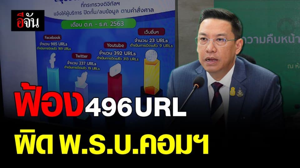 อวตาร ก็ไม่รอด ! กระทรวงดิจิทัล ไล่ฟ้อง 496 ยูอาร์แอล ผิด พ.ร.บ.คอมฯ