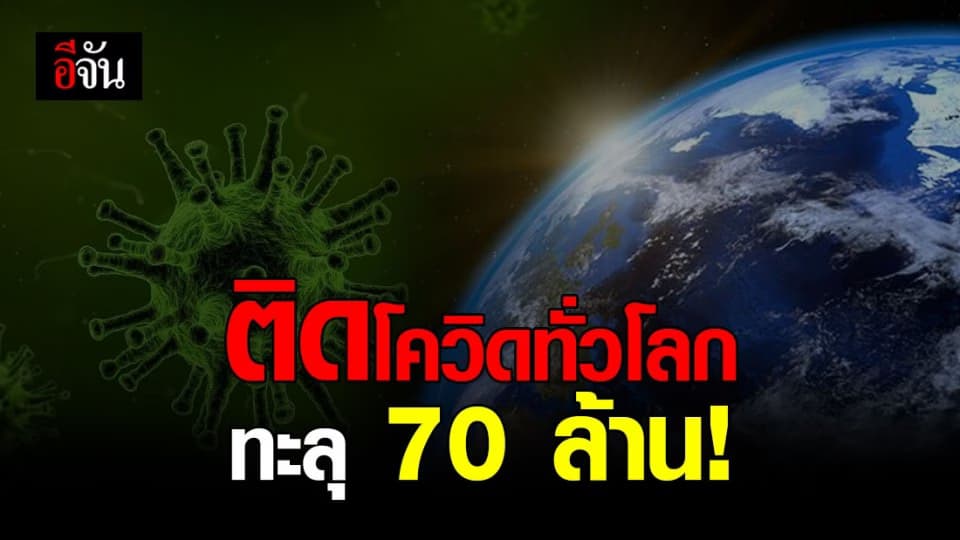 ทั่วโลกยังวิกฤต! ติดเชื้อ โควิด ทะลุ 70 ล้านราย